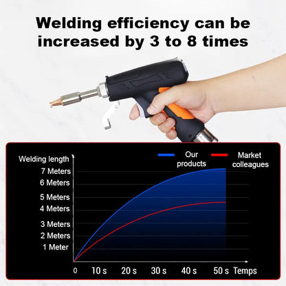 🏆 German Technology 5-in-1 Laser Welding Gun (Patented by German Engineers) | Easy DIY Repairs 🛠️ | Spark-Free Cutting & Rust Removal | 100% Burn-Proof Safety 🛡️ | Cordless & Generator-Free