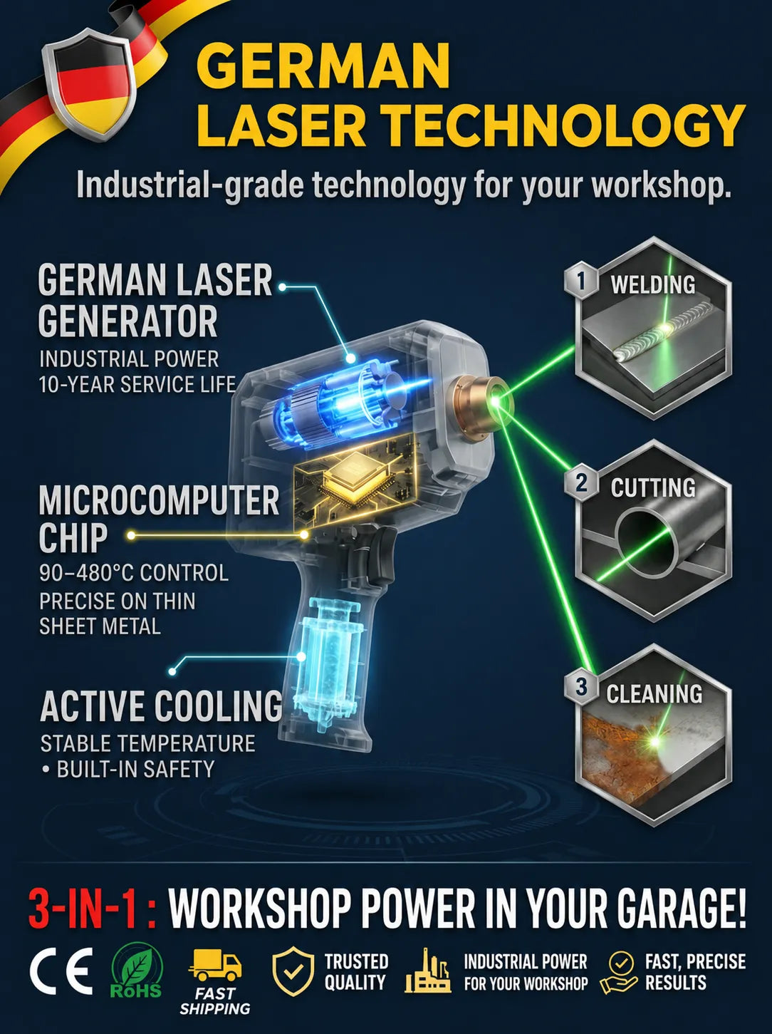 🏆 German Technology 5-in-1 Laser Welding Gun (Patented by German Engineers) | Easy DIY Repairs 🛠️ | Spark-Free Cutting & Rust Removal | 100% Burn-Proof Safety 🛡️ | Cordless & Generator-Free
